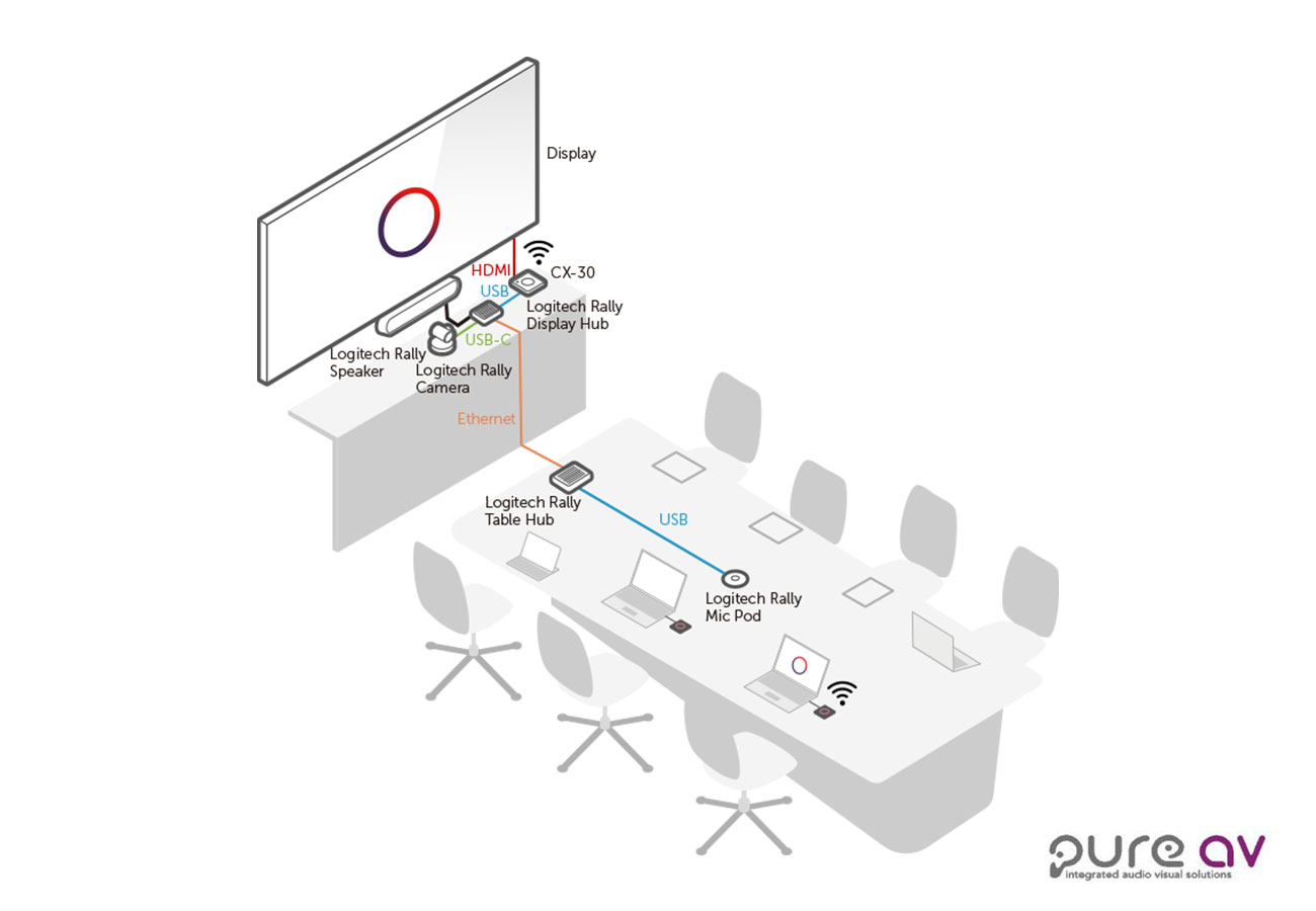 Wireless Presentation Systems BYOM Pure AV