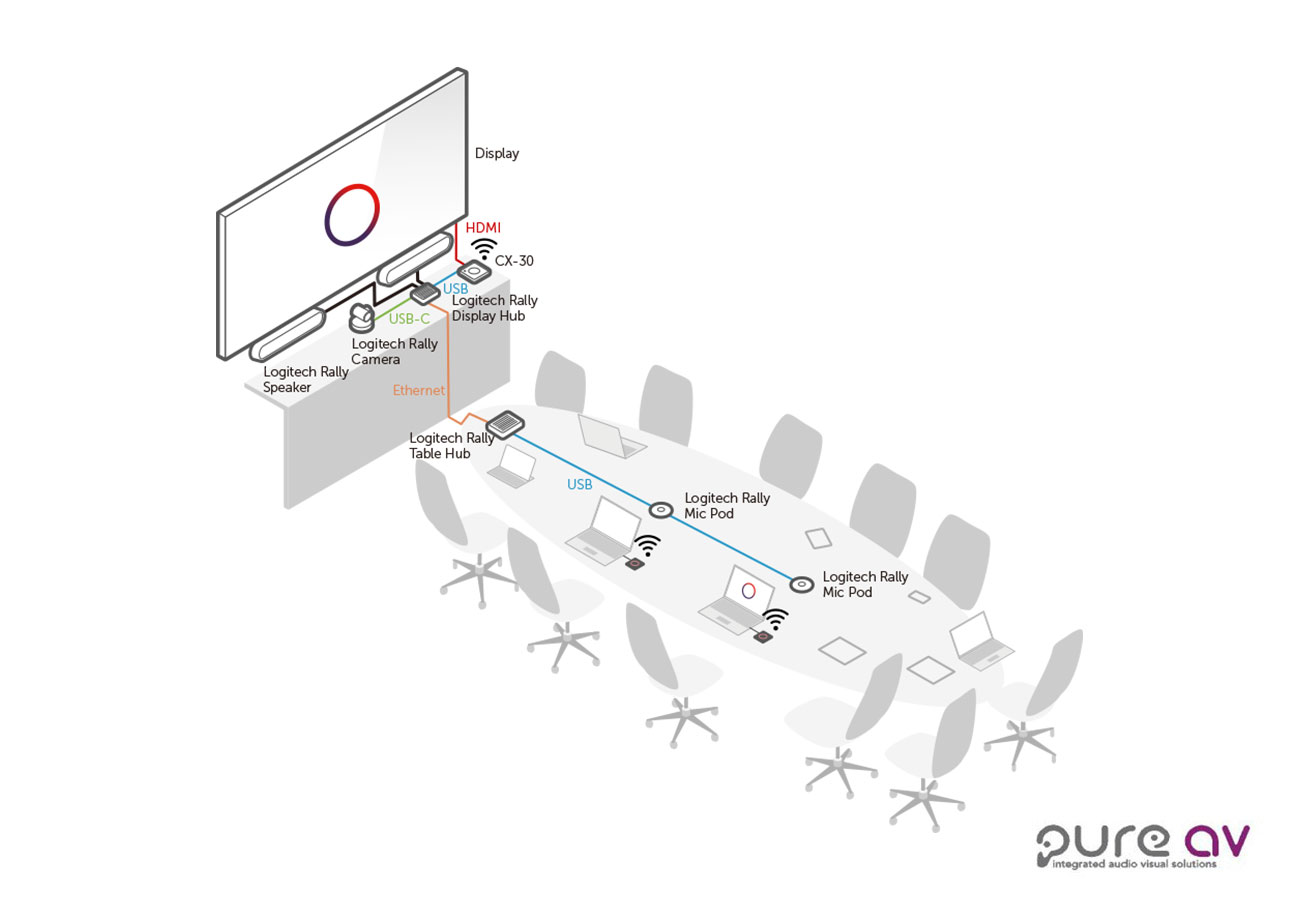 Wireless Presentation Systems BYOM Pure AV