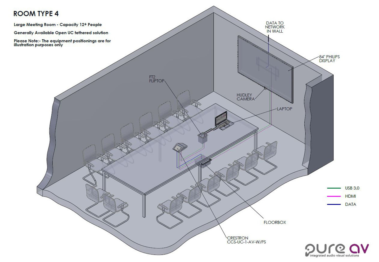 Meeting Room AV Systems AV Solutions Pure AV